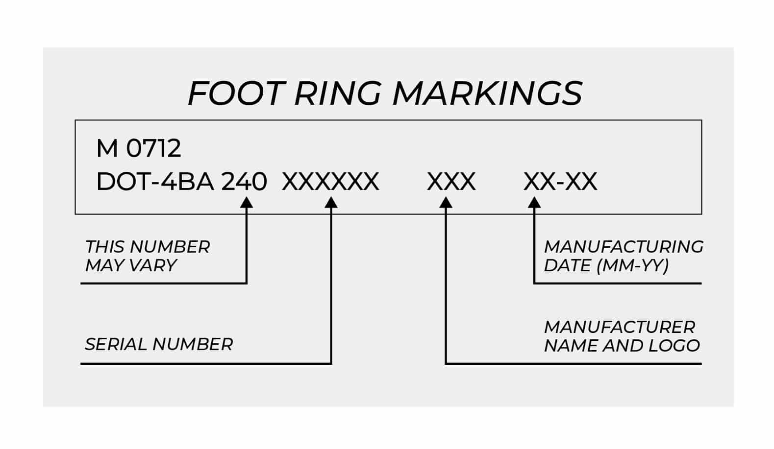 Footring Markings
